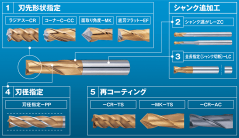 〔図〕追加工エンドミルシリーズ