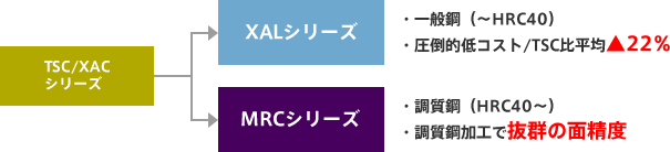〔図表〕