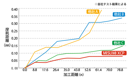 〔図表〕