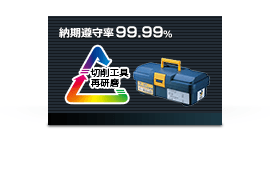 再研磨サービス