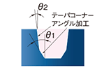 加工形状