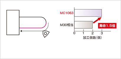 〔図表〕