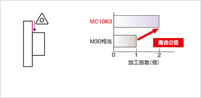 〔図表〕