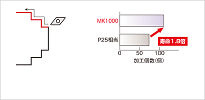 〔図表〕