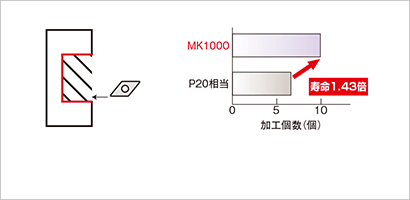 〔図表〕