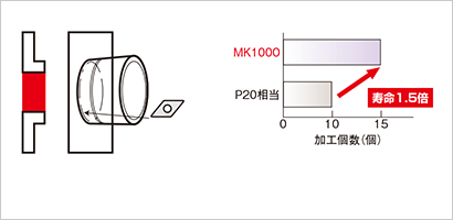 〔図表〕