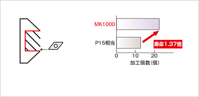 〔図表〕