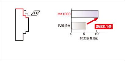 〔図表〕