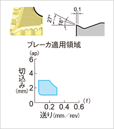 〔図表〕FA-軽切削