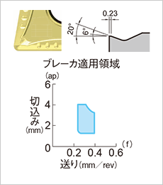 〔図表〕MA-中切削