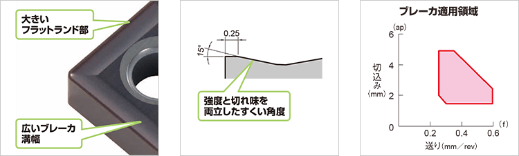 〔図表〕ブレーカ