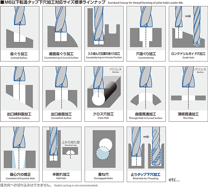 一本で多様な加工用途に対応