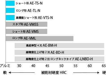 [表]