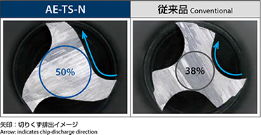 AE-TS-N・AE-TL-N特長