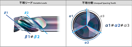 AE-VTS-N特長