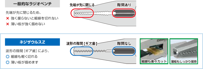 一般的なラジオペンチ　ネジザウルスZ