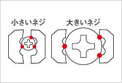 ねじ外し