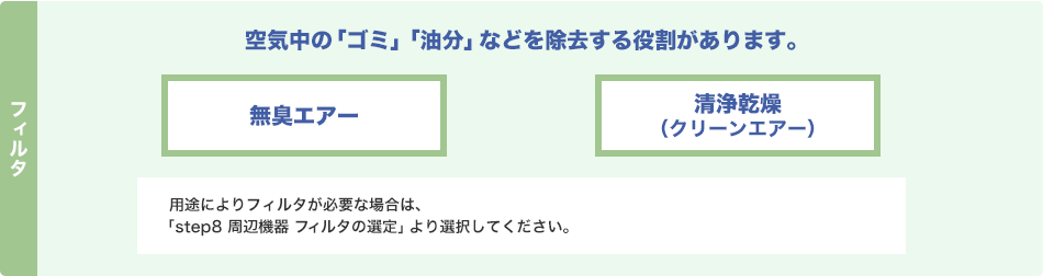 フィルタ
