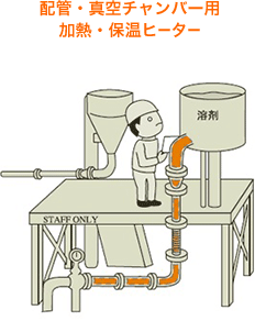 配管・真空チャンバー用加熱・保温ヒーター