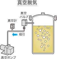 真空脱気