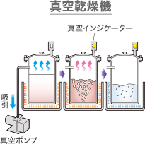 真空乾燥機