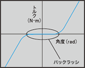 バックラッシ