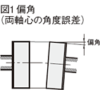 偏角