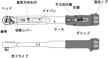各部の名称