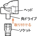 組み立て方