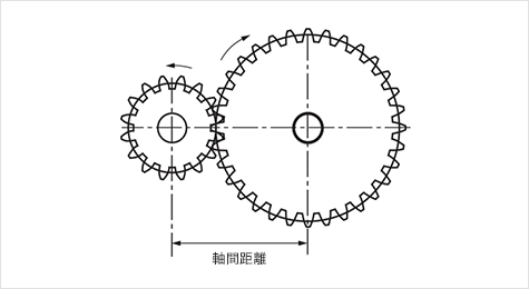 軸間距離