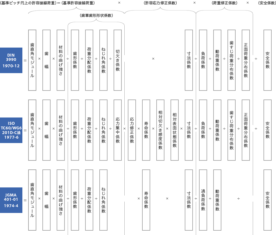 規格計算式