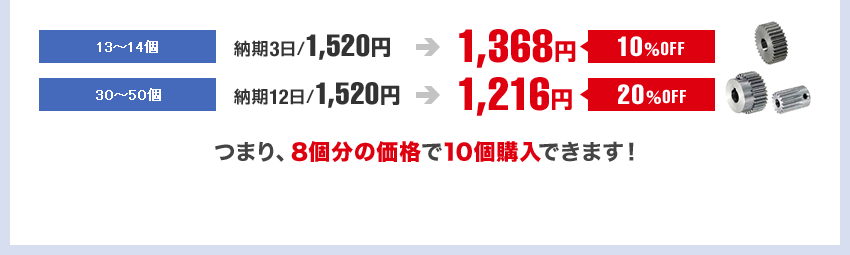 歯車モジュール1.0軸穴指定タイプ 歯数30の場合