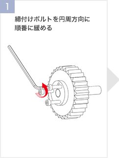 締付けボルトを円周方向に順番に緩める