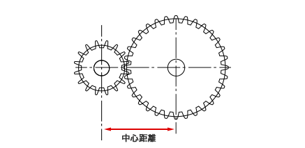 中心距離