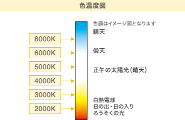 色温度図