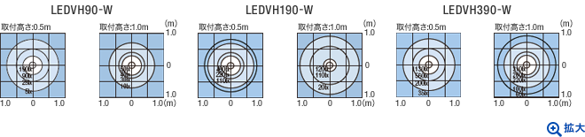 照度データ