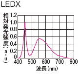 グラフ