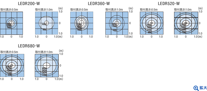 照度データ