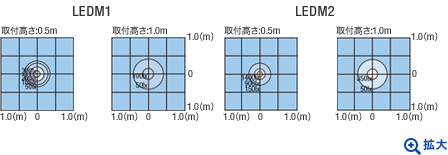 照度データ