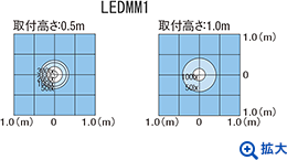 照度データ