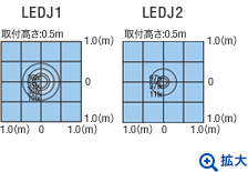 照度データ