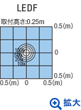照度データ