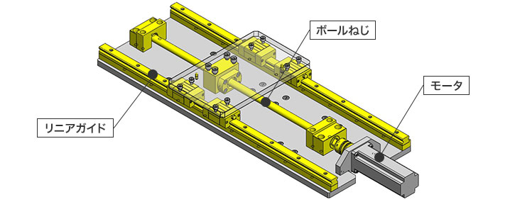 リニアガイドとは