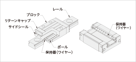 ミニチュアタイプ