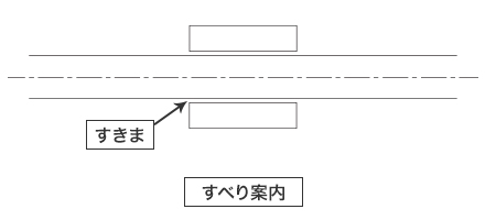 すべり案内