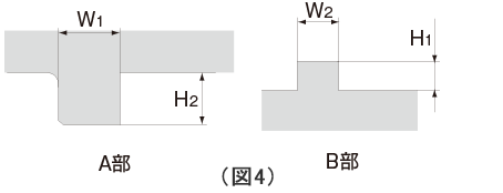 突きあて面の寸法（図4）