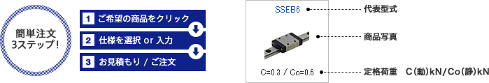 簡単注文3ステップ！
