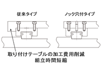 〔図〕機能・ノック穴付き