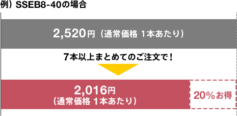 〔図表〕例）SSEB8-40の場合