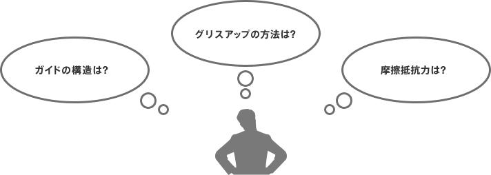 〔図表〕ガイドの構造は?グリスアップの方法は?摩擦抵抗力は?